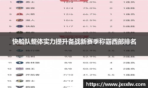 快船队整体实力提升备战新赛季称霸西部排名