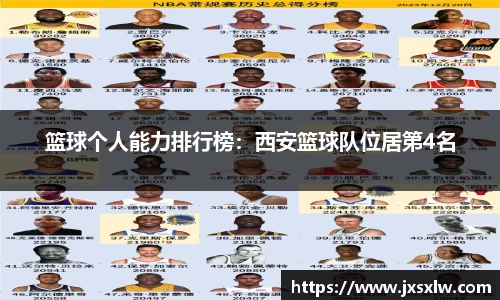 篮球个人能力排行榜：西安篮球队位居第4名