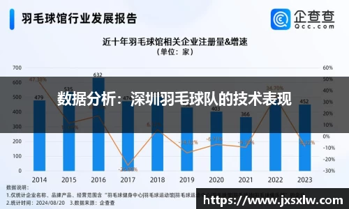 数据分析：深圳羽毛球队的技术表现