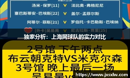 独家分析：上海网球队的实力对比