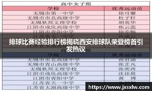 排球比赛经验排行榜揭晓西安排球队荣登榜首引发热议