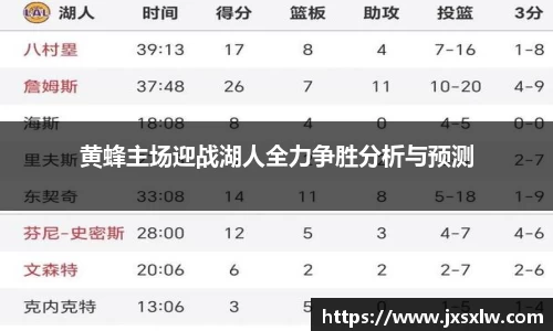 黄蜂主场迎战湖人全力争胜分析与预测