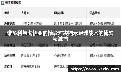 维多利与戈伊亚的精彩对决揭示足球战术的博弈与激情