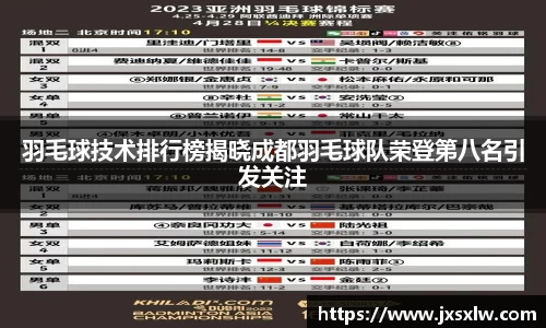 羽毛球技术排行榜揭晓成都羽毛球队荣登第八名引发关注